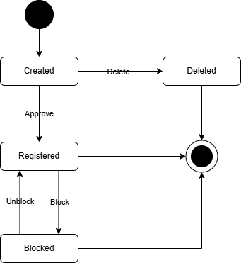 Image to the article