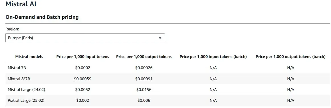 AWS Bedrock: AI Chatbot Solution Image
