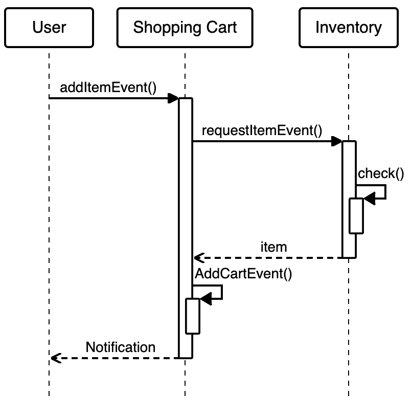 Image to the article